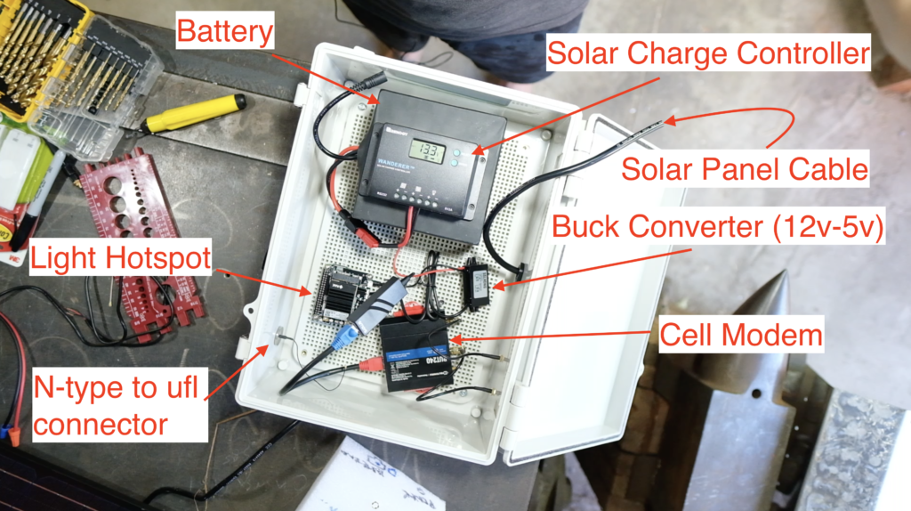 inside an enclosure with labels